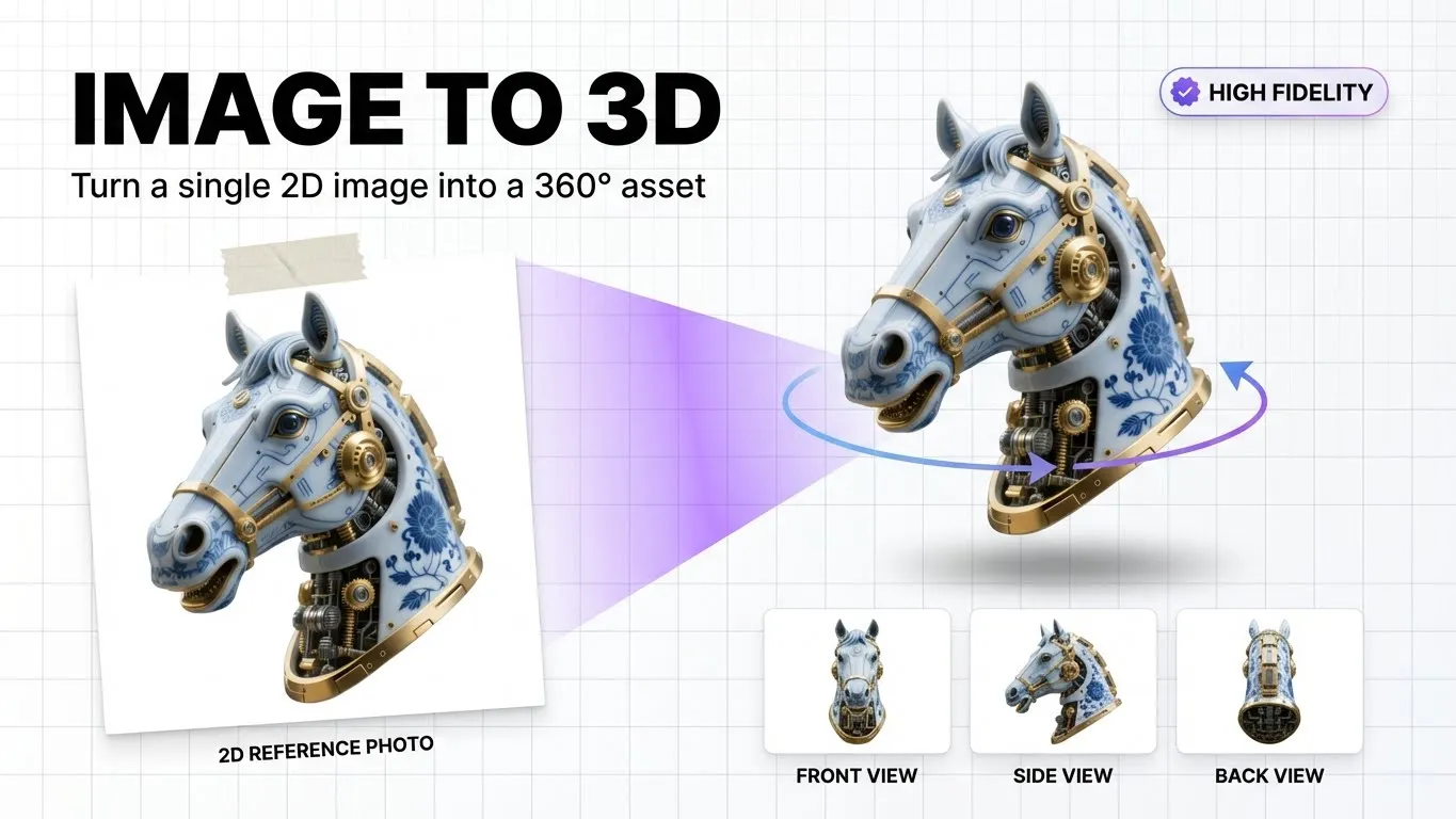 Image-to-3D Conversion